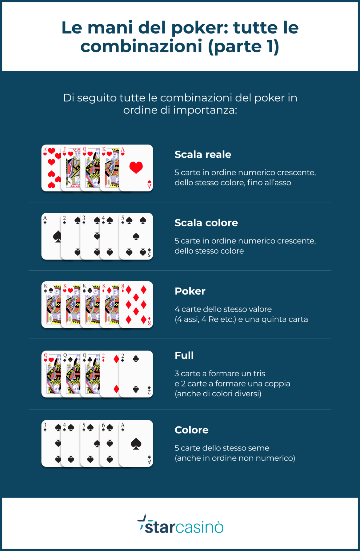 Poker Regole Guida Completa StarCasinò Blog